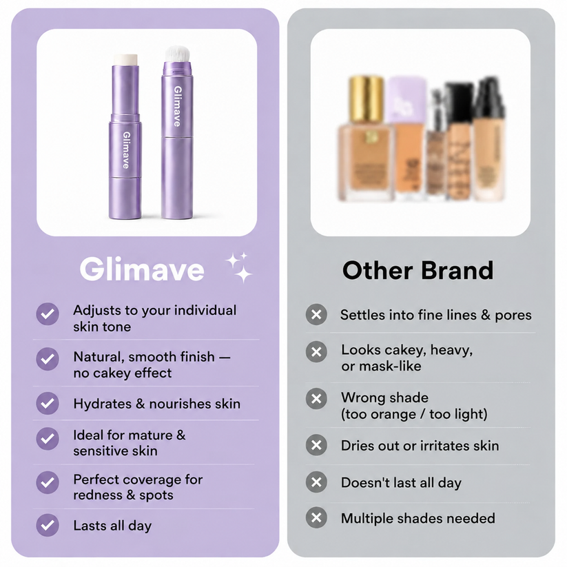 Glimave Foundation