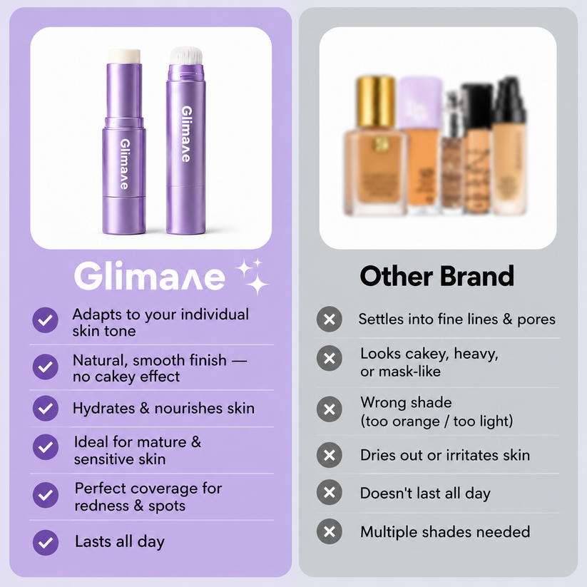 Glimave Foundation comparison